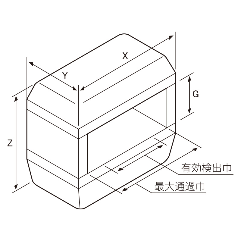 検出部　B型（対向型）