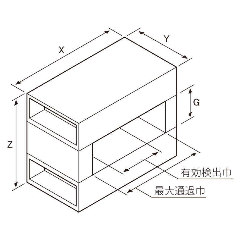 検出部　G型（対向型）