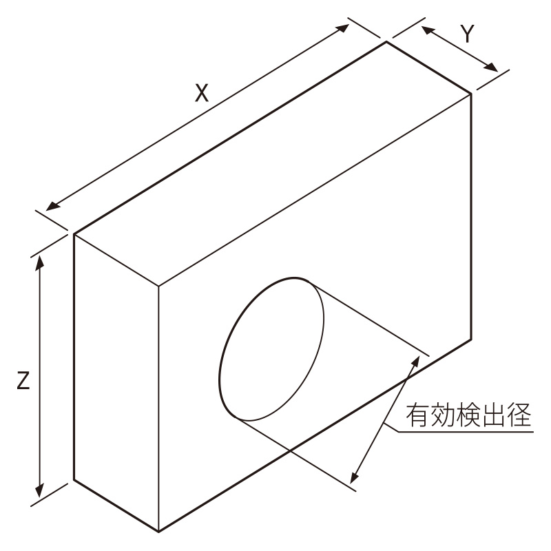 検出部　R型（同軸型）