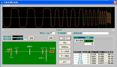 写像性(像鮮明度)測定装置(GP-100S)