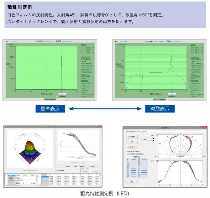 ゴニオフォトメータ自動計測装置　（GP-4）