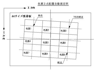 ８軸変角ステージ（GP-8-2D）