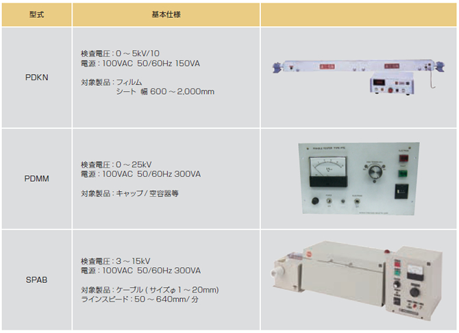 材料検査用搭載型ピンホールテスター