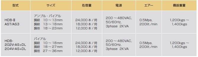 薬品用ピンホール検査機　HDB-II-ASシリーズ