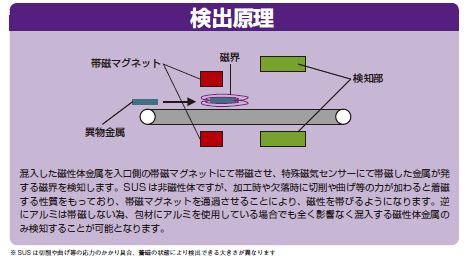 検出原理