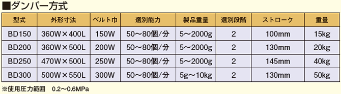 選別機　ダンパー方式