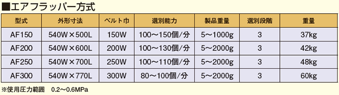 選別機　エアフラッパー方式