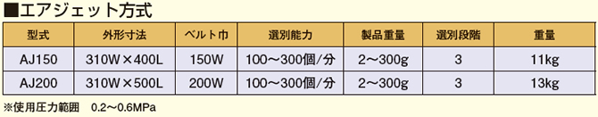 選別機　エアジェット方式