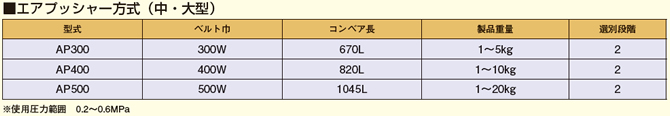 選別機　エアプッシャー方式（中・大型）