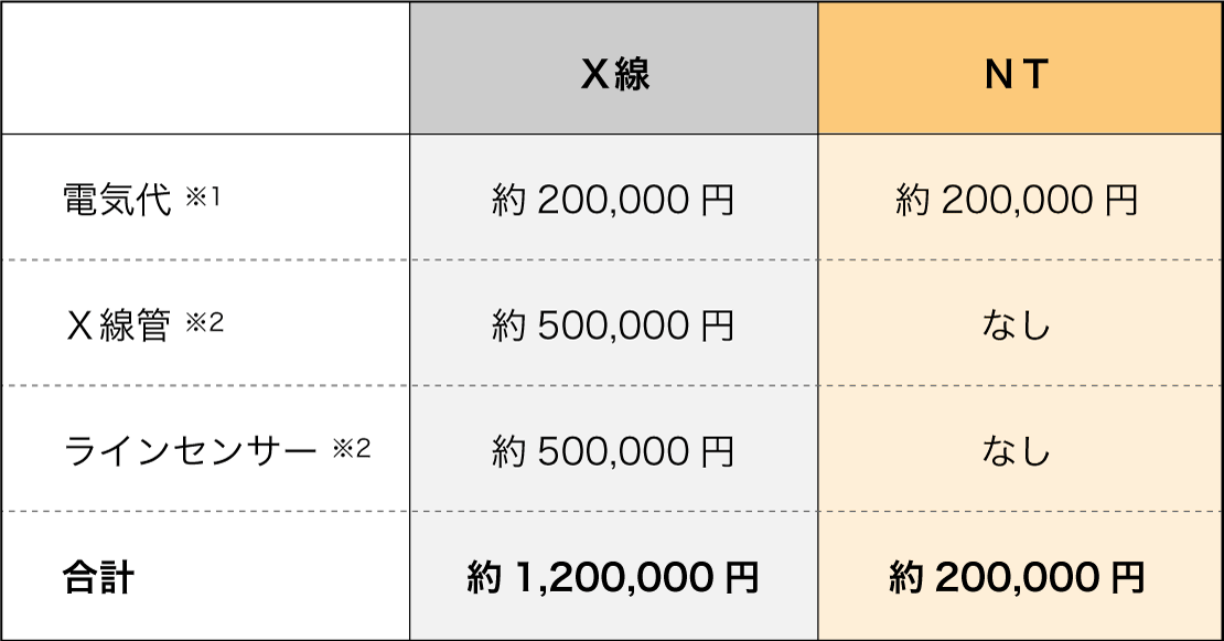 微小金属検出機　NTシリーズ